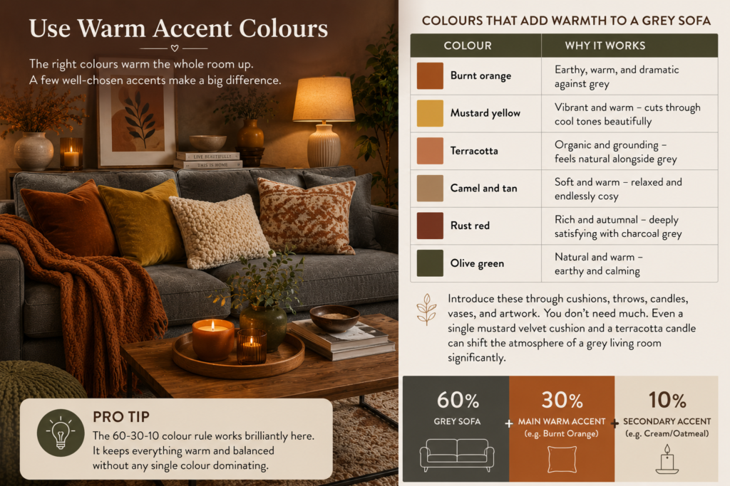 Warm accent colours styled around a grey sofa in a cosy UK living room